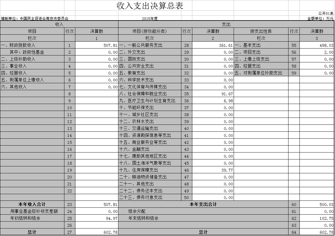 点击图片查看详情 财政收入_南京 财政总收入(2)
