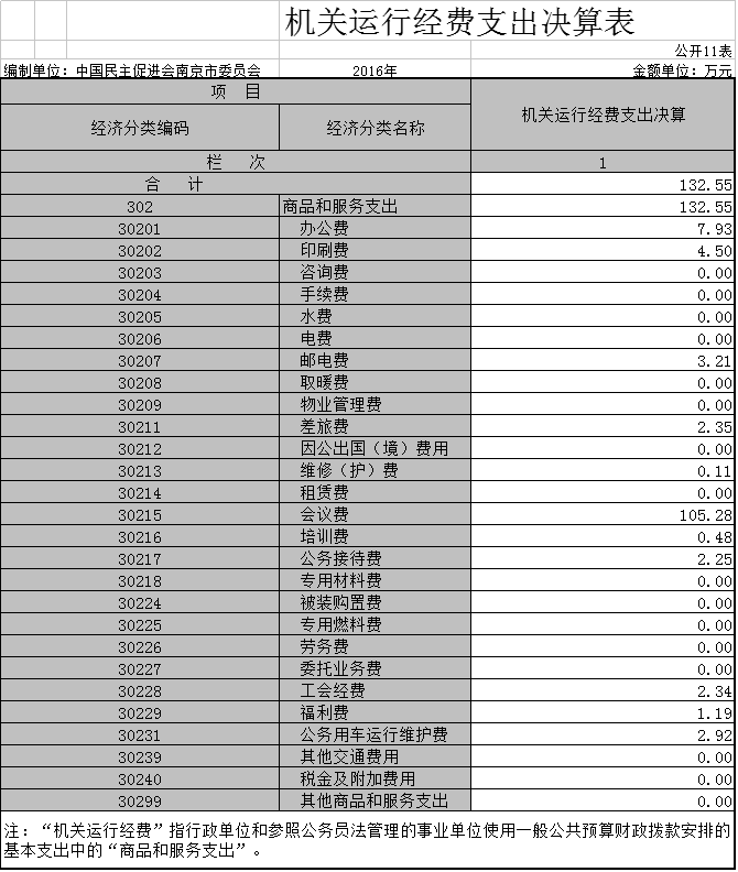 财政收入_南京 财政总收入(3)