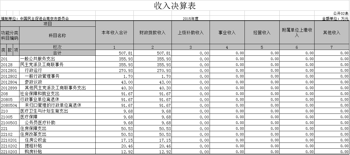 财政收入_南京 财政总收入(3)